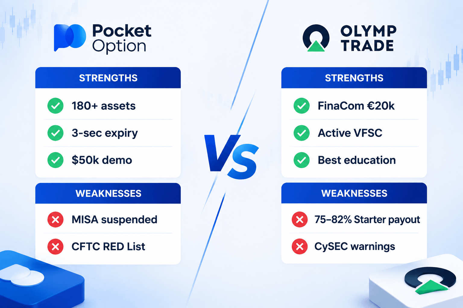 Pocket Option vs Olymp Trade pros and cons infographic 2026 — key advantages and disadvantages of each broker compared